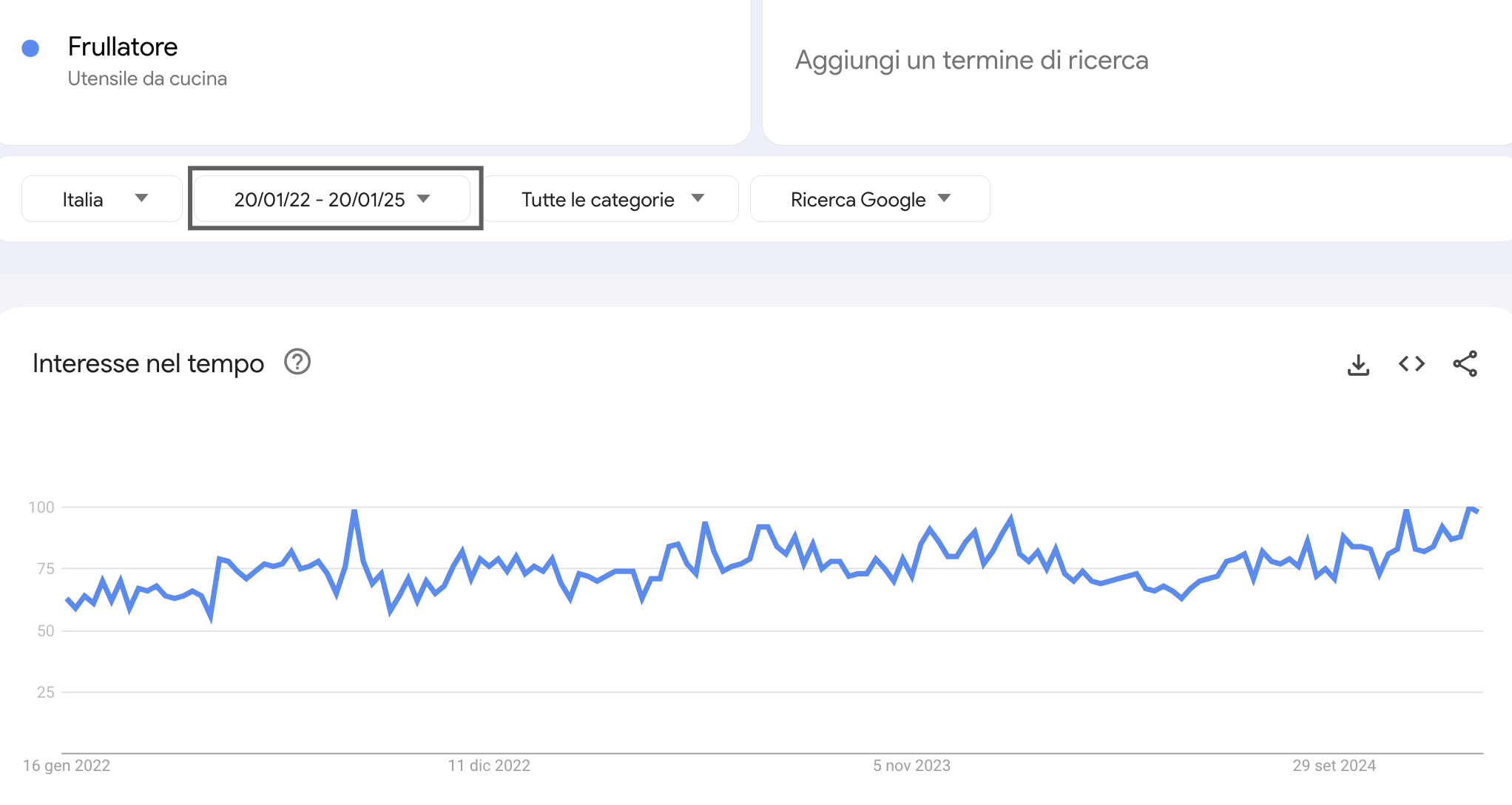 Prodotti popolari in vendita in Italia