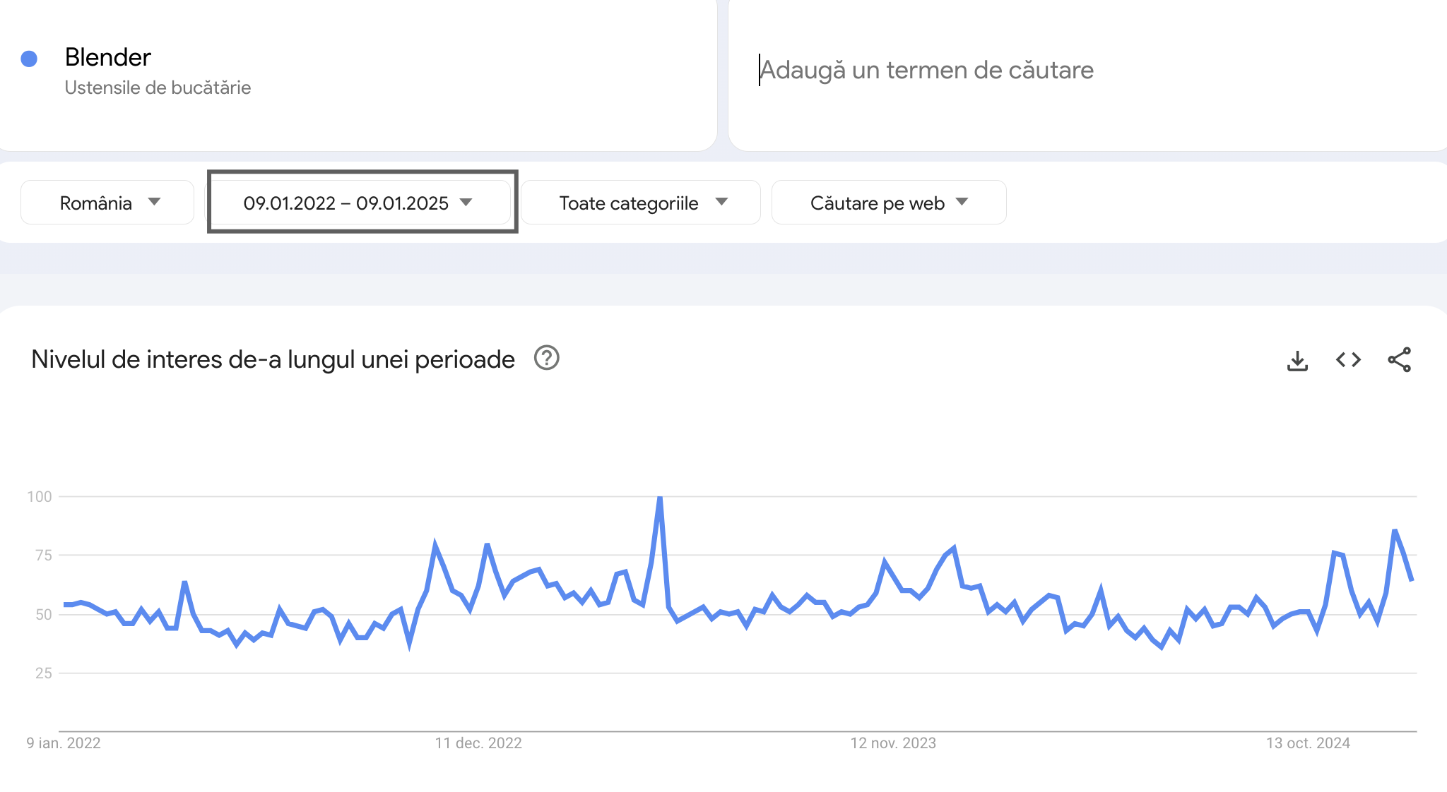 Popularitatea aparatelor de bucătărie în România pe parcursul a trei ani