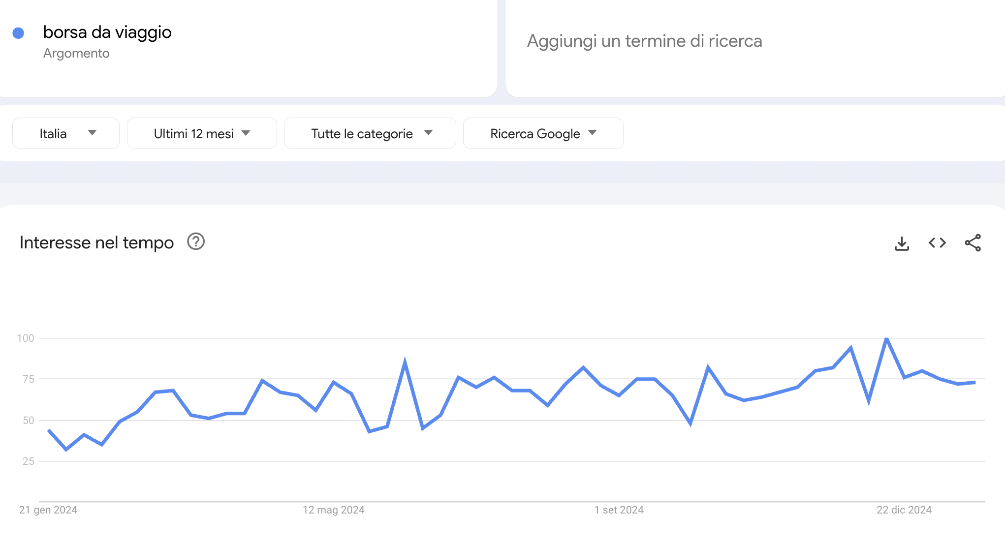 Prodotti popolari nella categoria abbigliamento e accessori