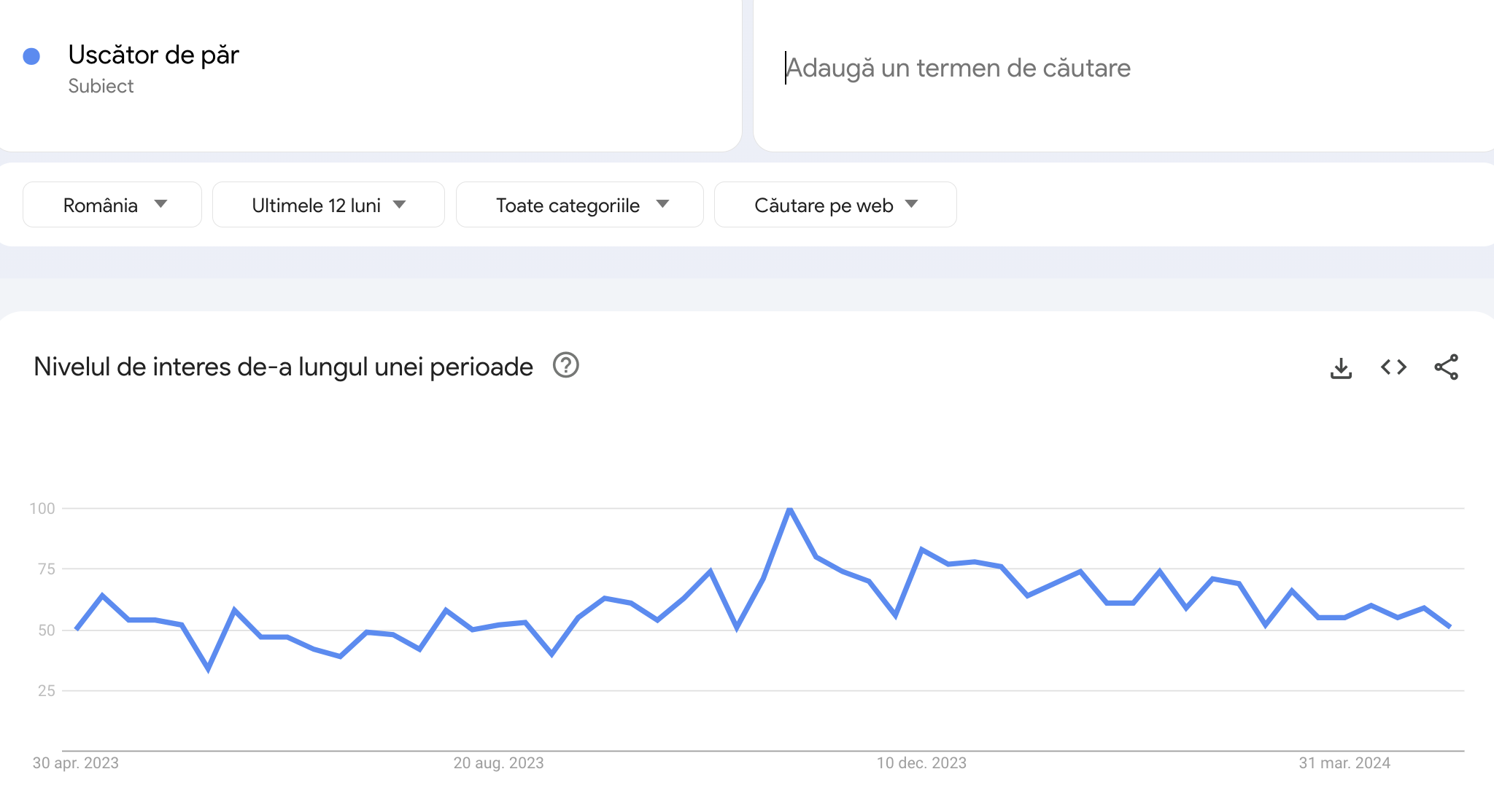 Google Trends