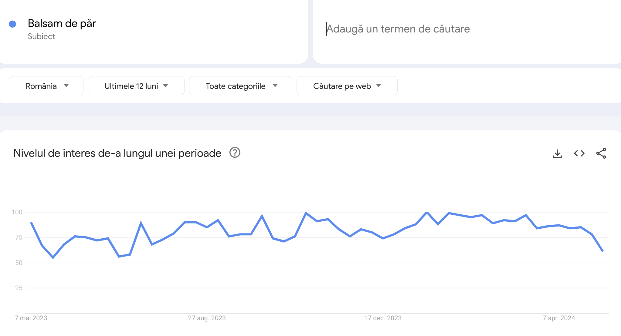 cosmetice pentru vânzări dropshipping