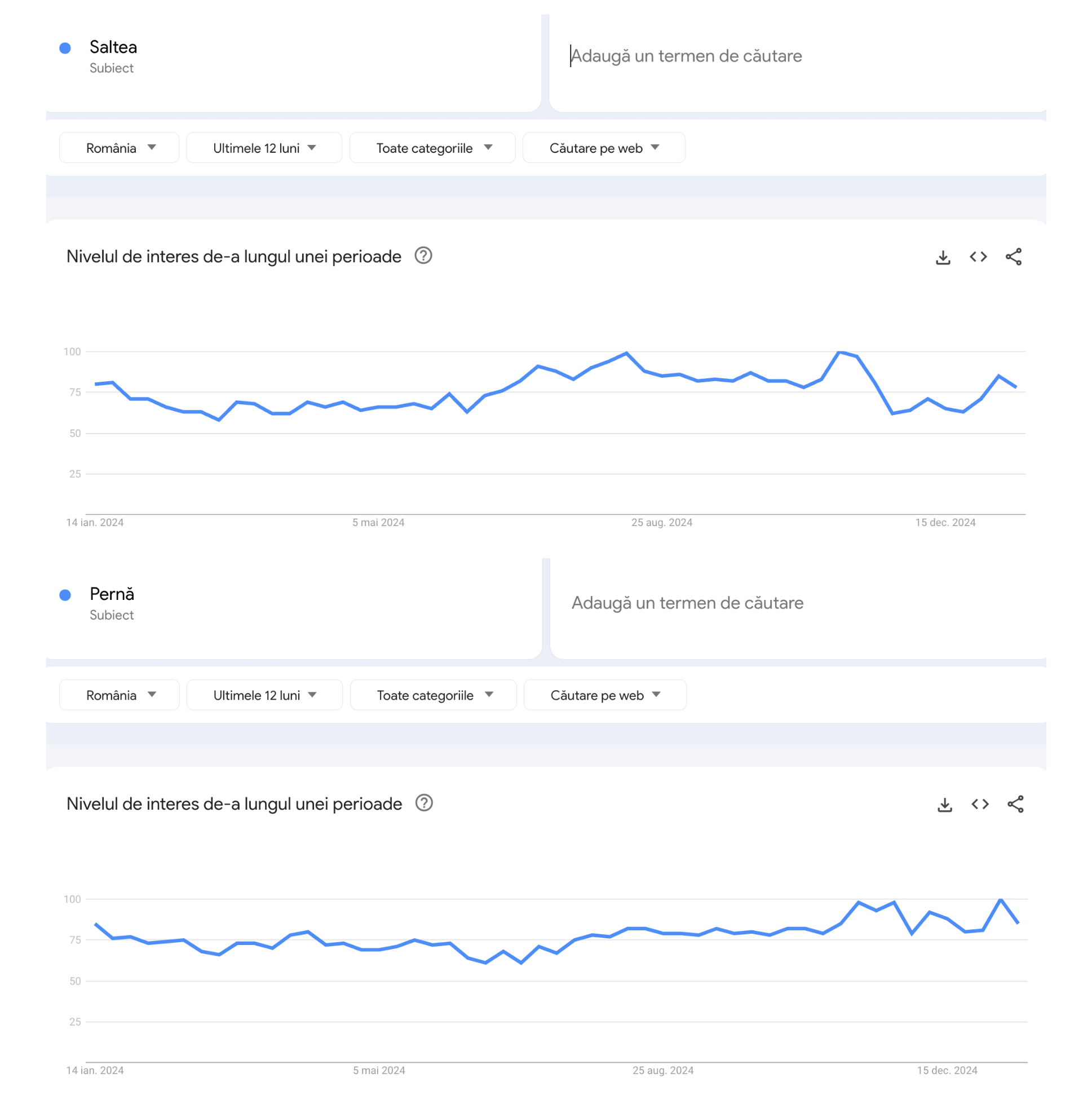 Popularitatea produselor de somn și agrement în România