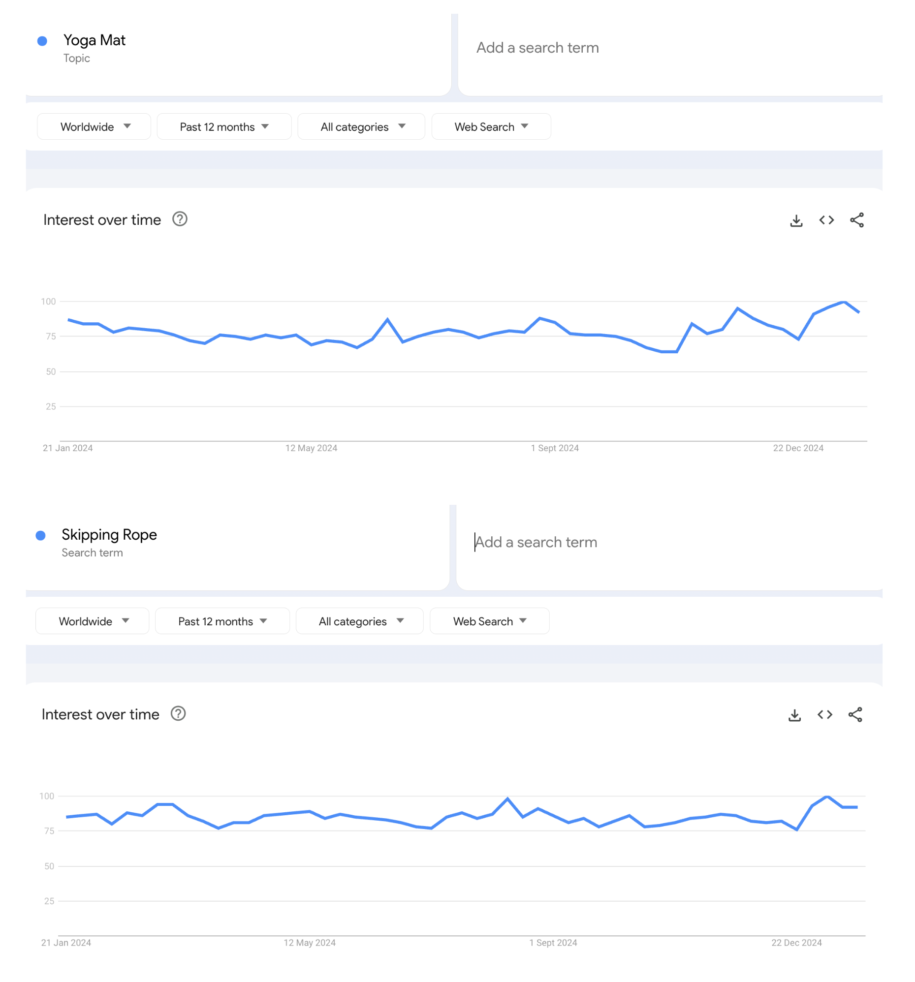 Fitness products Google Trends