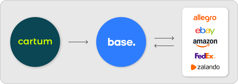 integration Cartum Base